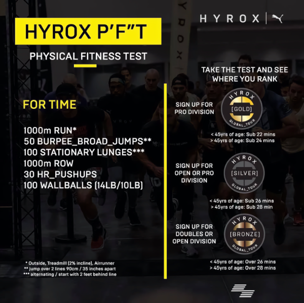 HYROX PFT test